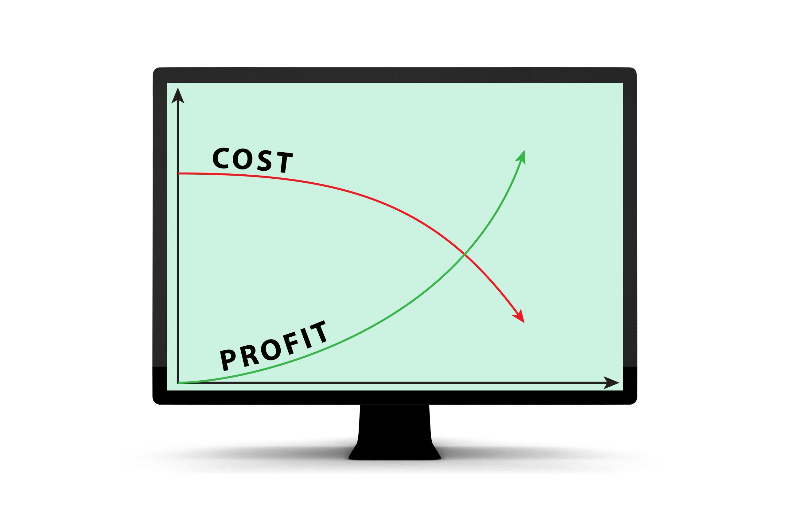 Illustraton of cost and profit charts